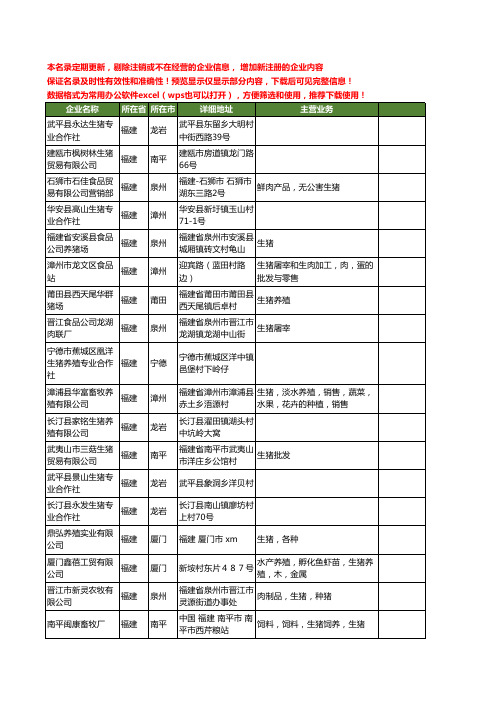 新版福建省生猪工商企业公司商家名录名单联系方式大全484家