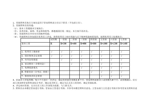 七星级员工方案 星级员工操作方法 员工等级的划分标准以及员工级别晋升机制