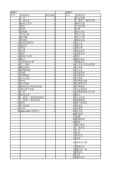 【国家自然科学基金】_生物地层界线_基金支持热词逐年推荐_【万方软件创新助手】_20140802