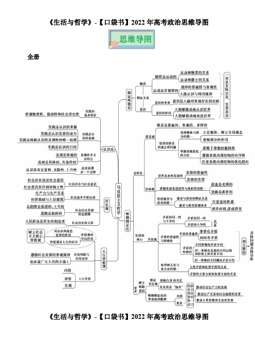 《生活与哲学》思维导图(人教版)
