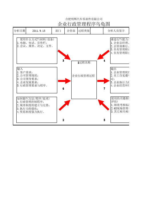 行政管理乌龟图