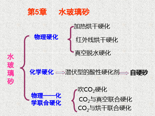 第5章  水玻璃砂