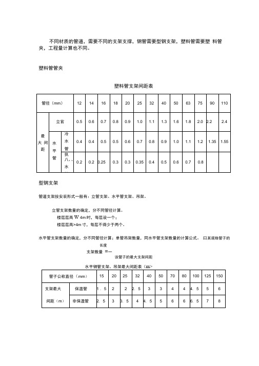 管道支架间距表