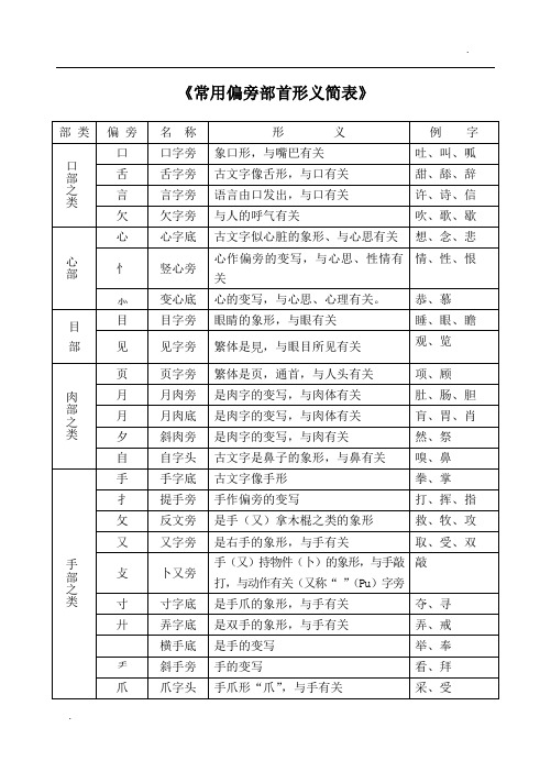 常用偏旁部首形义简表