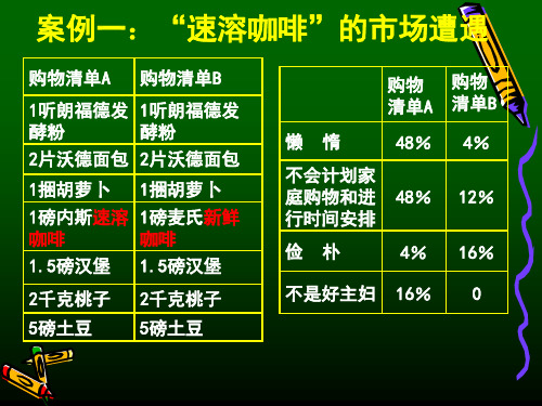 第二章消费者的心理活动过程