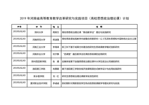 2019年河南省高等教育教学改革研究与实践项目高校思想政治理论课计划