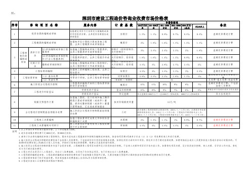 深价协[2017]14号