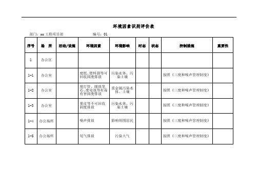 环境保护识别评价表