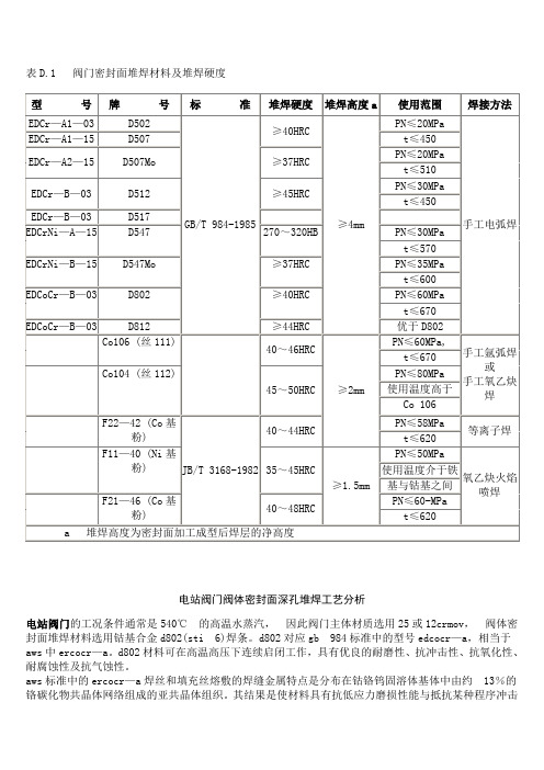 阀门密封面堆焊材料及堆焊硬度