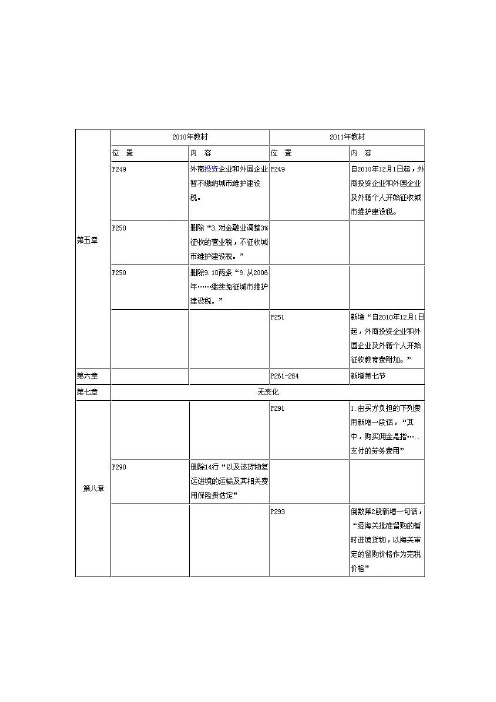 2010与2011年税务师教材变化