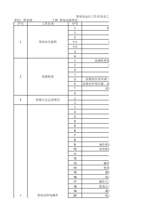 变电运行工作任务及工序