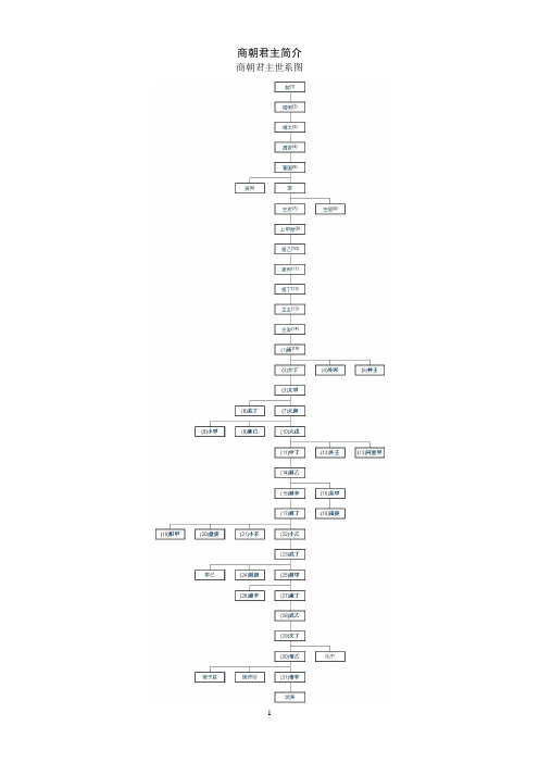 03商朝君主世系(资料丰富,内容详尽;已仔细校对,无错误)