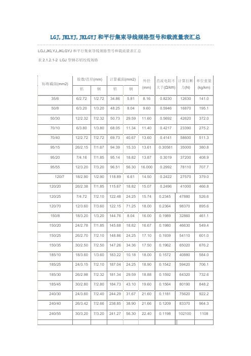 LGJ,JKLYJ,JKLGYJ和平行集束导线规格型号和载流量表汇总