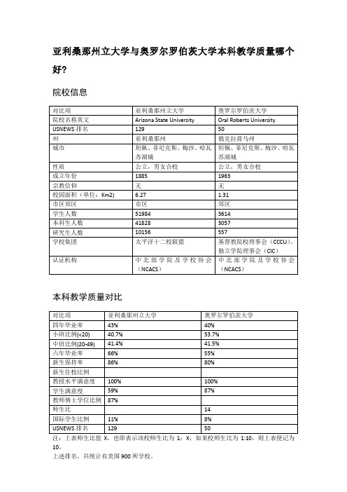 亚利桑那州立大学与奥罗尔罗伯茨大学本科教学质量对比