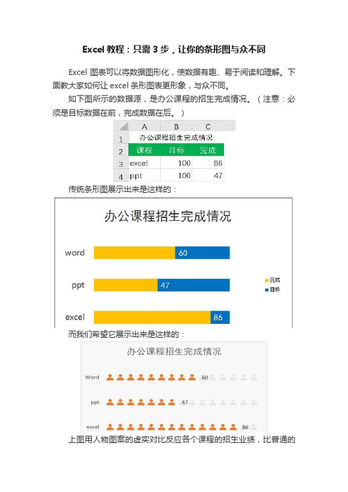 Excel教程：只需3步，让你的条形图与众不同