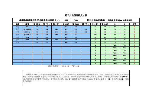 燃气灶选型开孔尺寸表