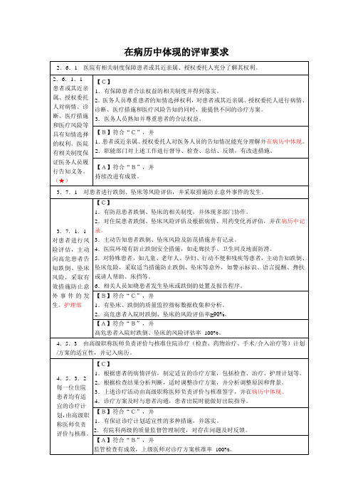 在病历中体现的评审要求