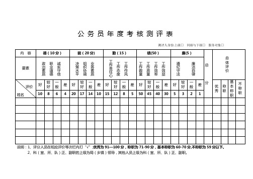 公务员年度考核测评表【范本模板】