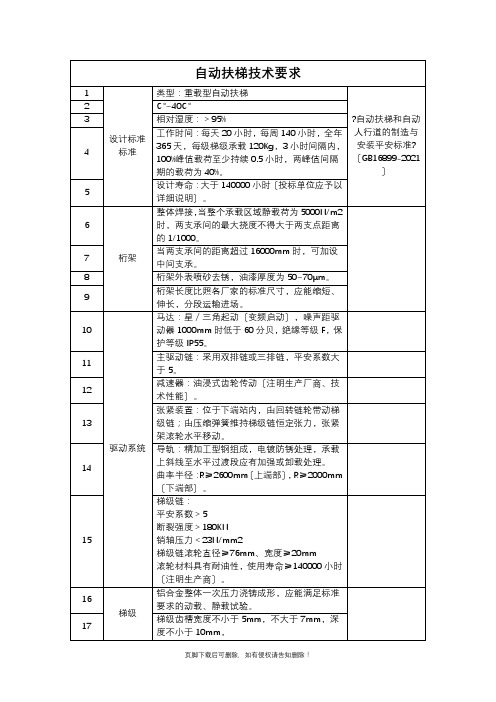 扶梯技术要求--电梯(国内标准)