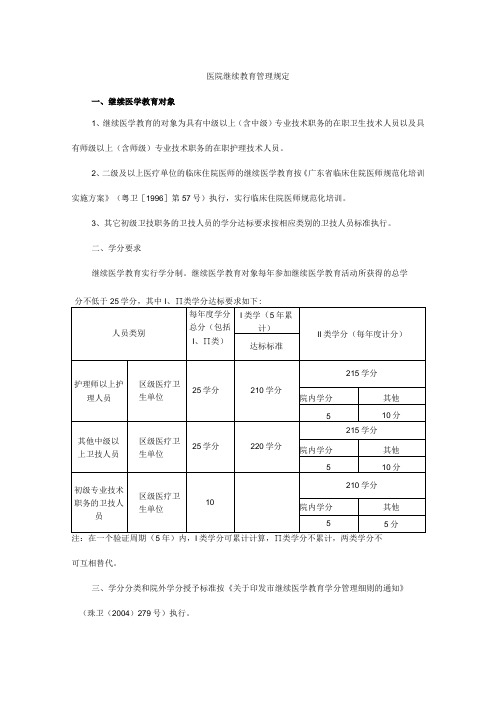 医院继续教育管理规定