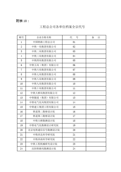 工程总公司各单位档案全宗代号范例