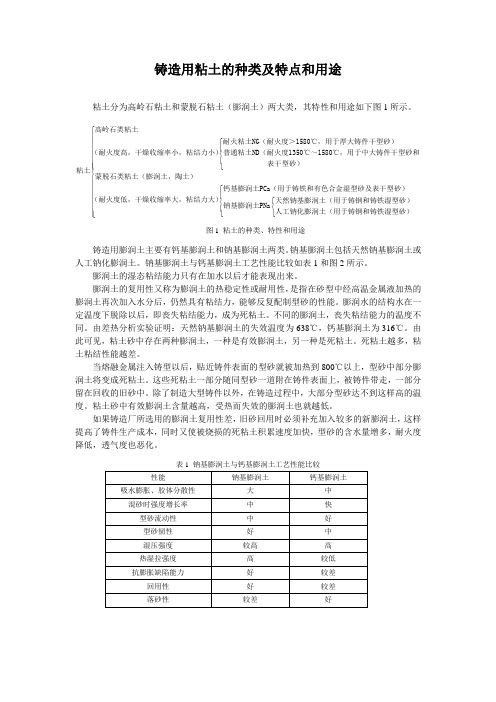 铸造用粘土的种类及特点和用途