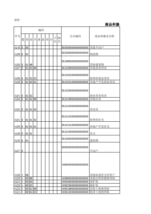 商品和服务税收分类与编码(试行)