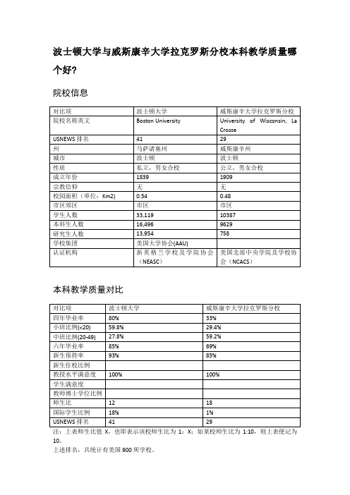 波士顿大学与威斯康辛大学拉克罗斯分校本科教学质量对比