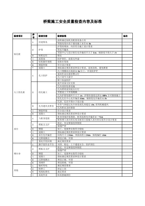 桥梁施工安全质量检查项目及标准