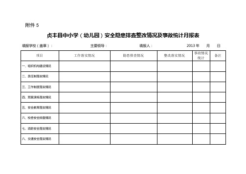 安全工作月报表