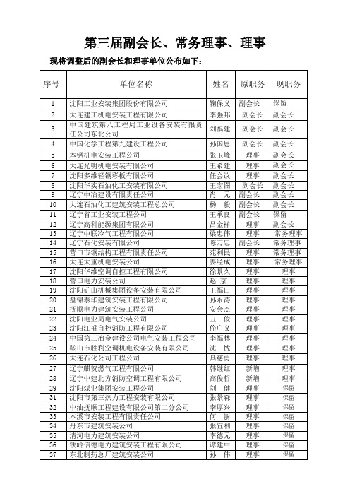 第三届副会长,常务理事,理事