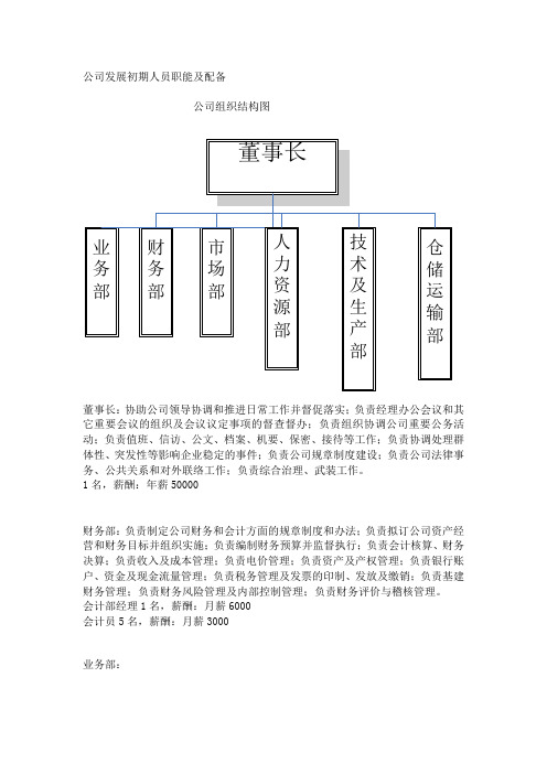 一般公司职能结构及人员分布比例配备