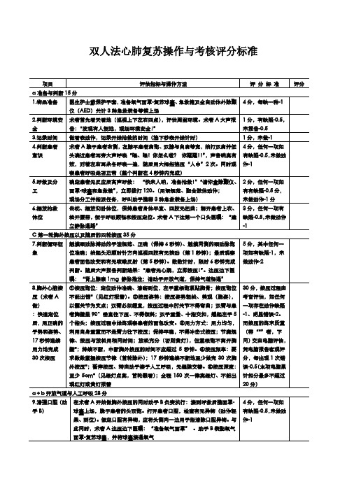 双人法心肺复苏操作与考核评分标准