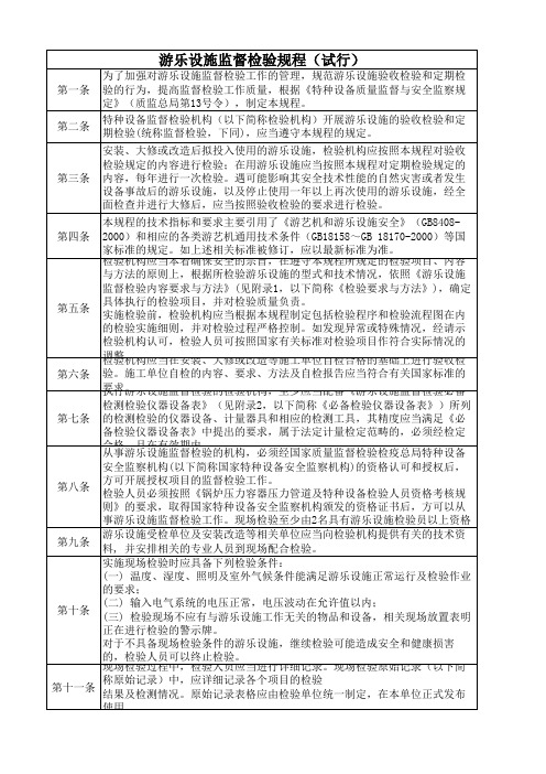 国质检锅[2002]124号《游乐设施监督检验规程》(试行)1