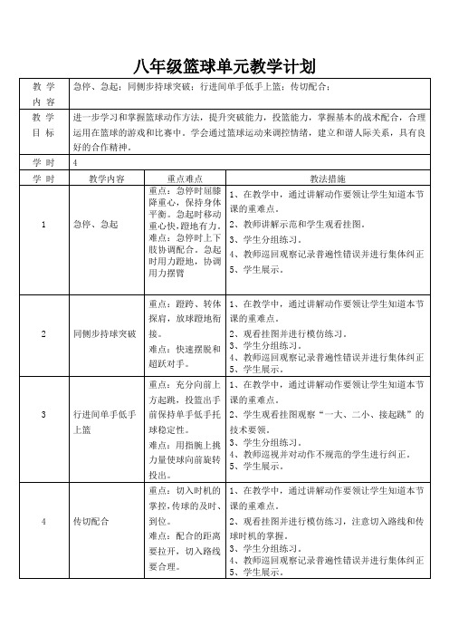 篮球同侧步持球突破教学设计