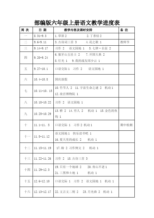 部编版六年级上册语文教学进度表