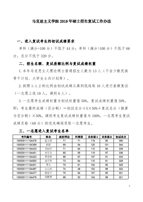 2019年中央民族大学马克思主义学院硕士招生复试工作方案