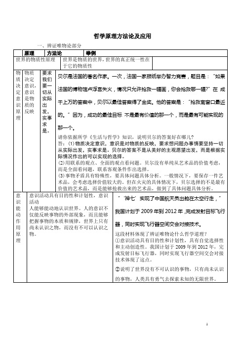 哲学原理方法论及应用(很有用)