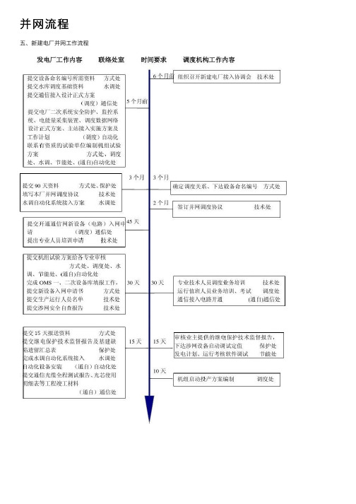 并网流程——精选推荐