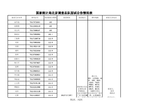 701国家统计局北京调查总队2012年面试公告