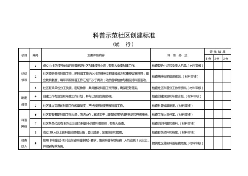 科普示范社区创建标准