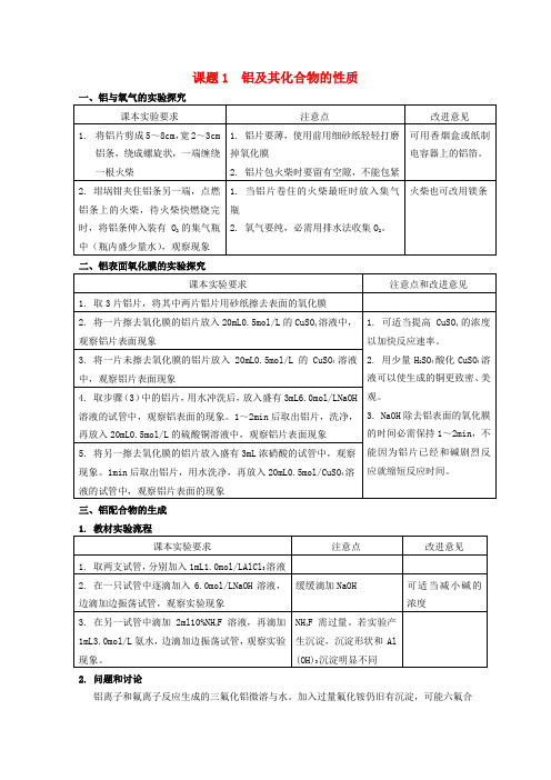 高中化学专题二物质性质的研究2.1铝及其化合物的性质素材苏教版选修6201710272117.doc