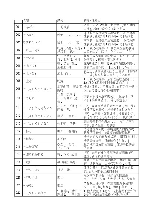 高考日语语法汇总