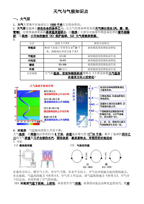 天气与气候知识点(1)