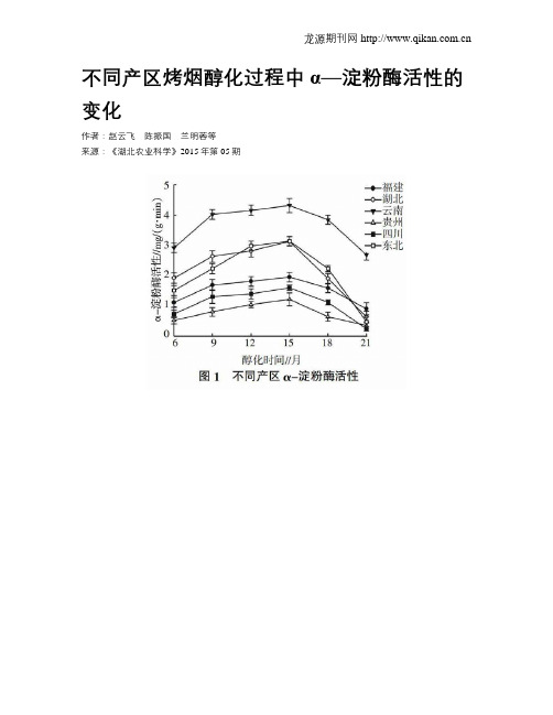 不同产区烤烟醇化过程中α—淀粉酶活性的变化