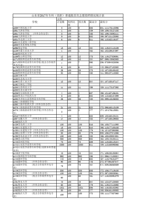 山东省2016-2018年专科投档情况统计表(文科)