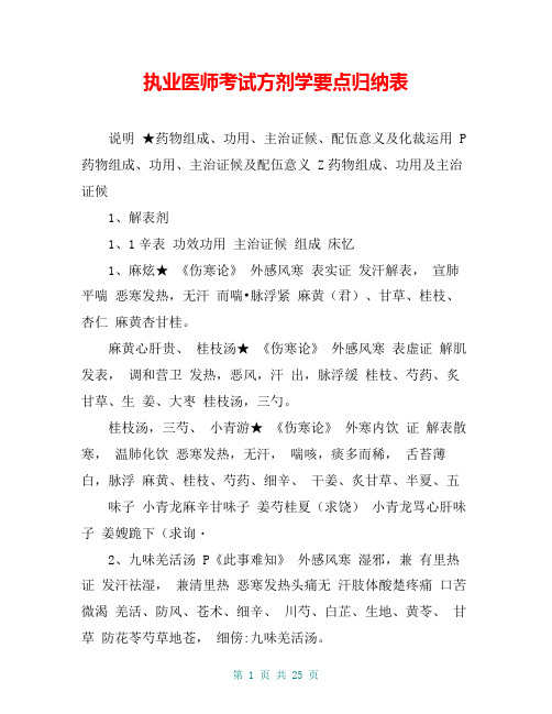 执业医师考试方剂学要点归纳表