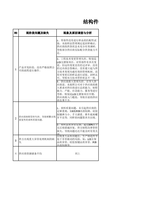 供应商品质改善及计划