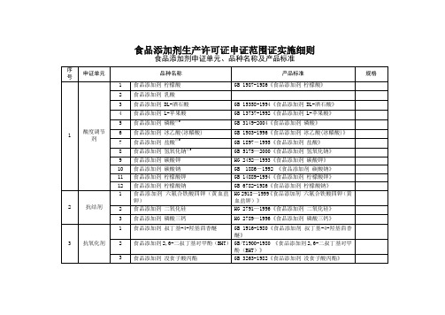 食品添加剂生产许可证申证范围证实施细则