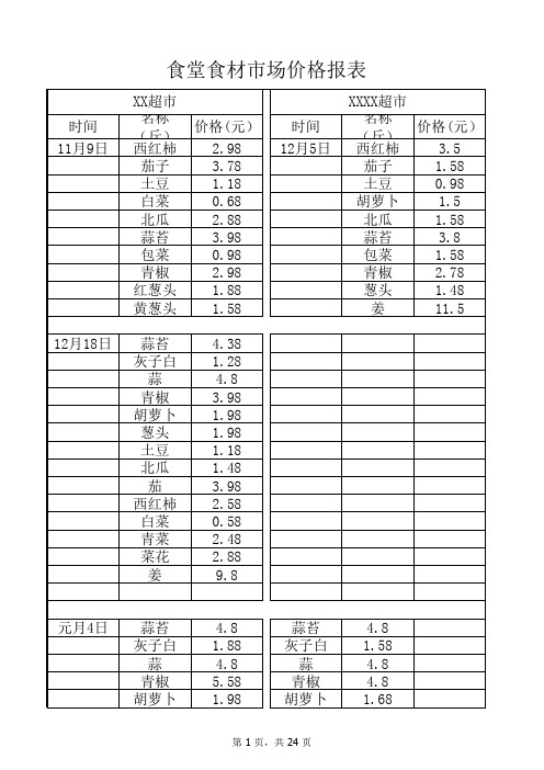 学校食堂食材市场价格报表食材价格报表